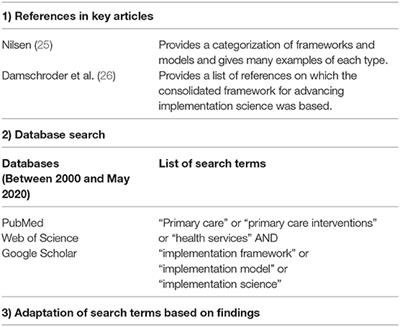 The Building Blocks of Implementation Frameworks and Models in Primary Care: A Narrative Review